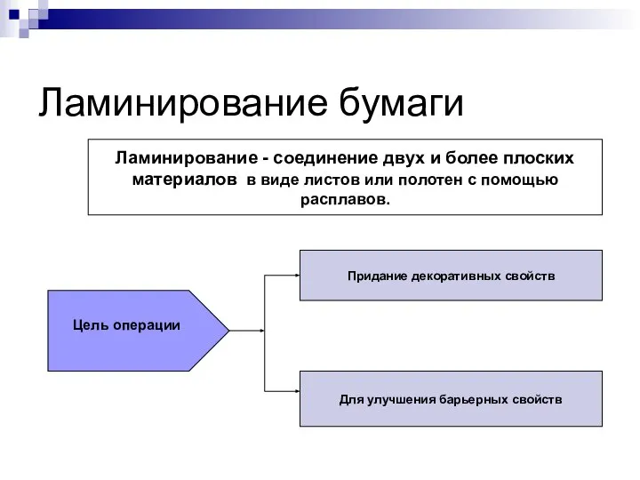 Ламинирование - соединение двух и более плоских материалов в виде листов