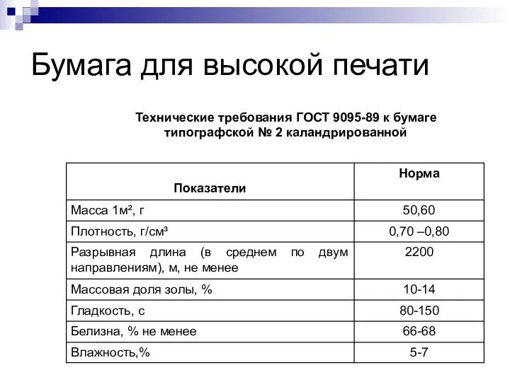 Бумага для высокой печати Технические требования ГОСТ 9095-89 к бумаге типографской № 2 каландрированной