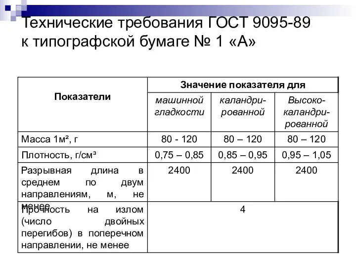 Технические требования ГОСТ 9095-89 к типографской бумаге № 1 «А»