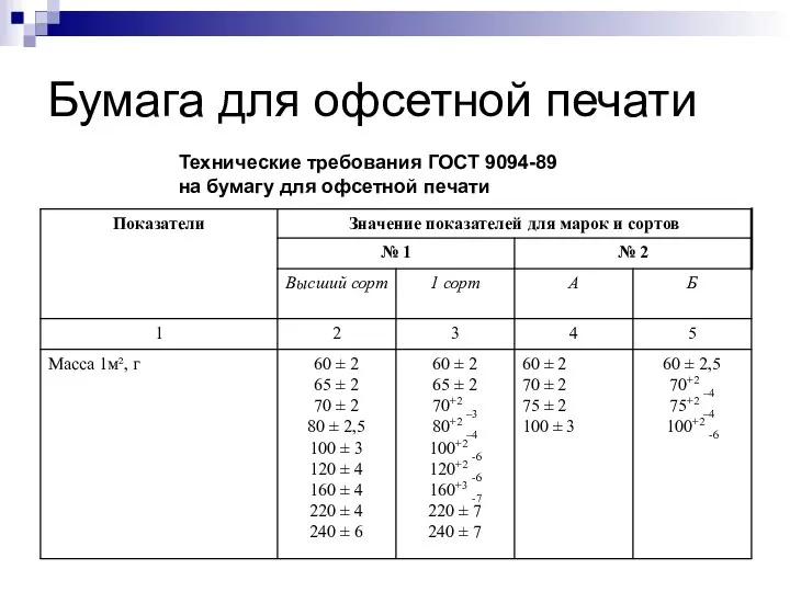 Бумага для офсетной печати Технические требования ГОСТ 9094-89 на бумагу для офсетной печати