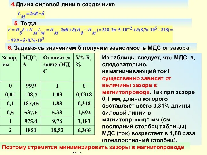 Разработал Никаноров В.Б. 5. Тогда 6. Задаваясь значением δ получим зависимость