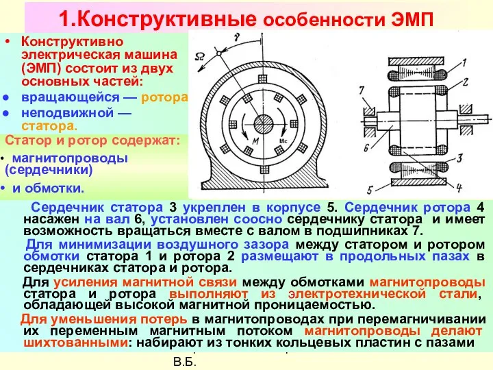 Разработал Никаноров В.Б. 1.Конструктивные особенности ЭМП Конструктивно электрическая машина (ЭМП) состоит