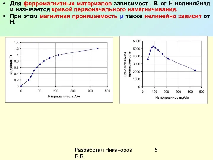 Разработал Никаноров В.Б. Для ферромагнитных материалов зависимость В от Н нелинейная