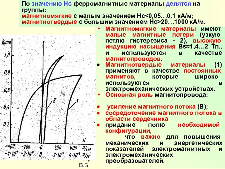 Разработал Никаноров В.Б. Магнитномягкие материалы имеют малые магнитные потери (узкую петлю