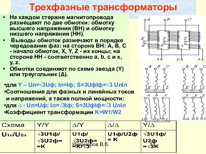 Никаноров В.б. Трехфазные трансформаторы На каждом стержне магнитопровода размещают по две