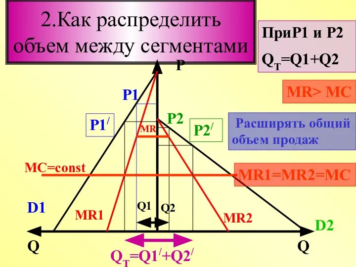 2.Как распределить объем между сегментами P Q Q D1 MR1 D2