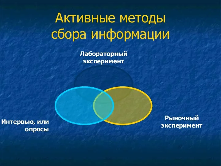 Активные методы сбора информации