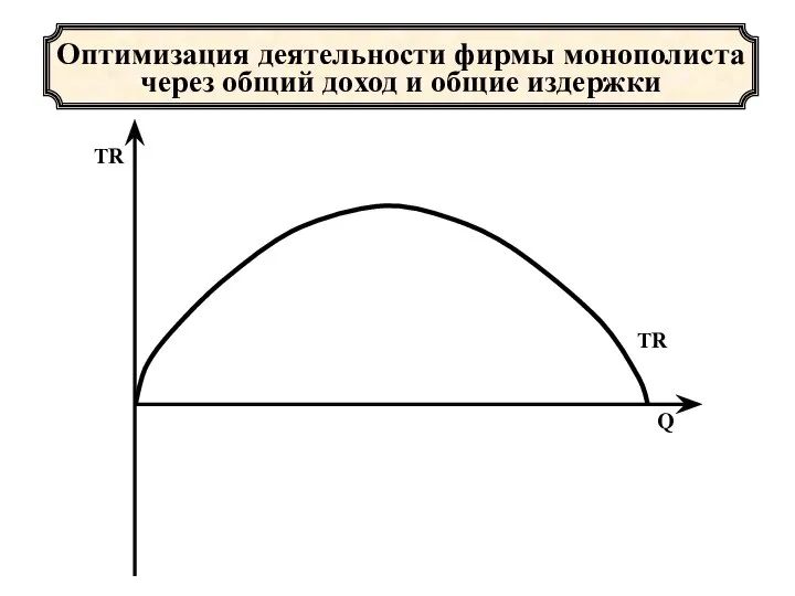 Оптимизация деятельности фирмы монополиста через общий доход и общие издержки