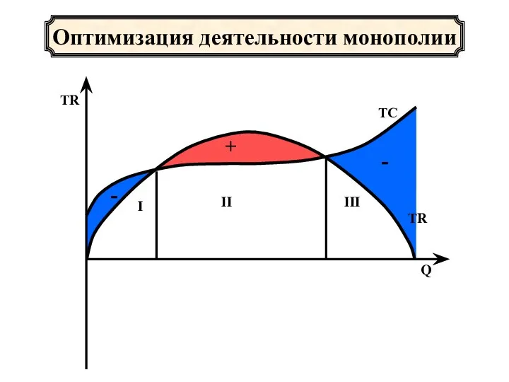 Оптимизация деятельности монополии