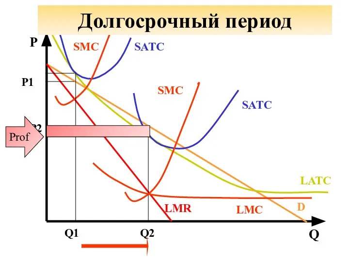 Р Q D LMR LATC SATC SMC Q1 P1 SATC SMC