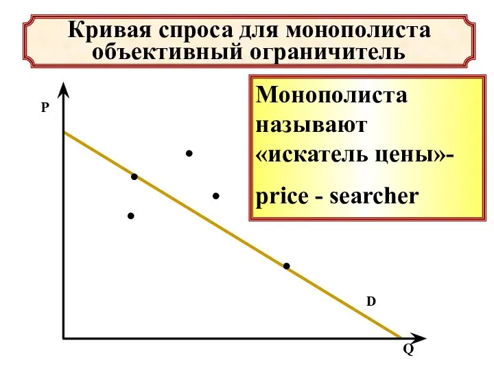 Кривая спроса для монополиста объективный ограничитель . . . . .