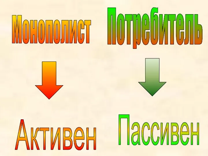 Монополист Потребитель Активен Пассивен