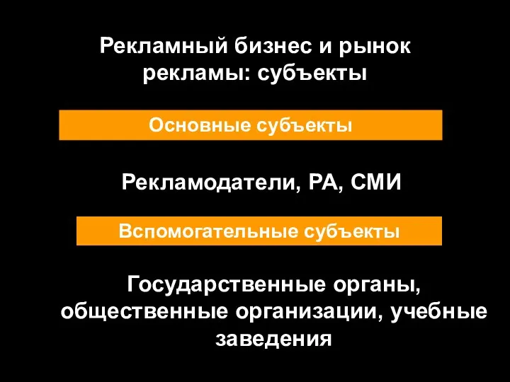 Рекламный бизнес и рынок рекламы: субъекты Основные субъекты Рекламодатели, РА, СМИ