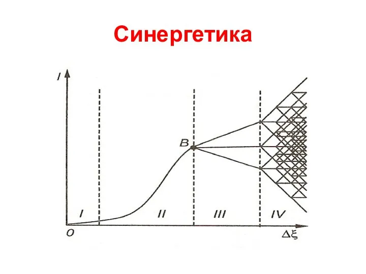 Синергетика