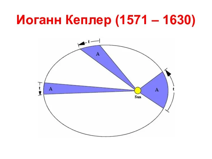 Иоганн Кеплер (1571 – 1630)