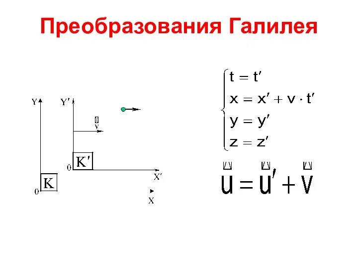 Преобразования Галилея