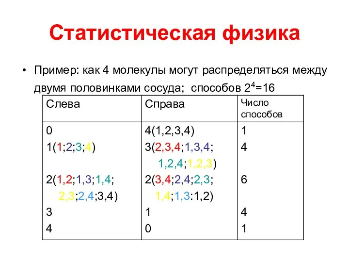 Статистическая физика Пример: как 4 молекулы могут распределяться между двумя половинками сосуда; способов 24=16