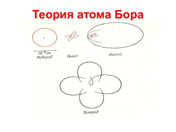 Теория атома Бора