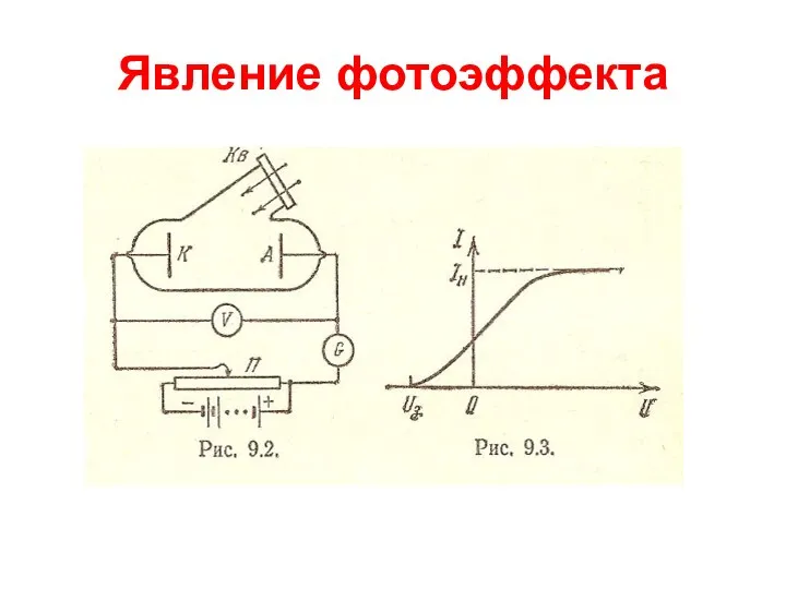 Явление фотоэффекта