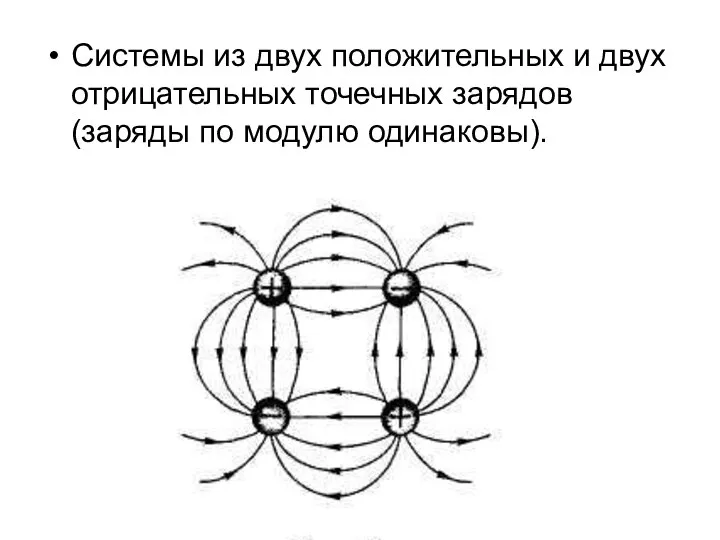 Системы из двух положительных и двух отрицательных точечных зарядов (заряды по модулю одинаковы).