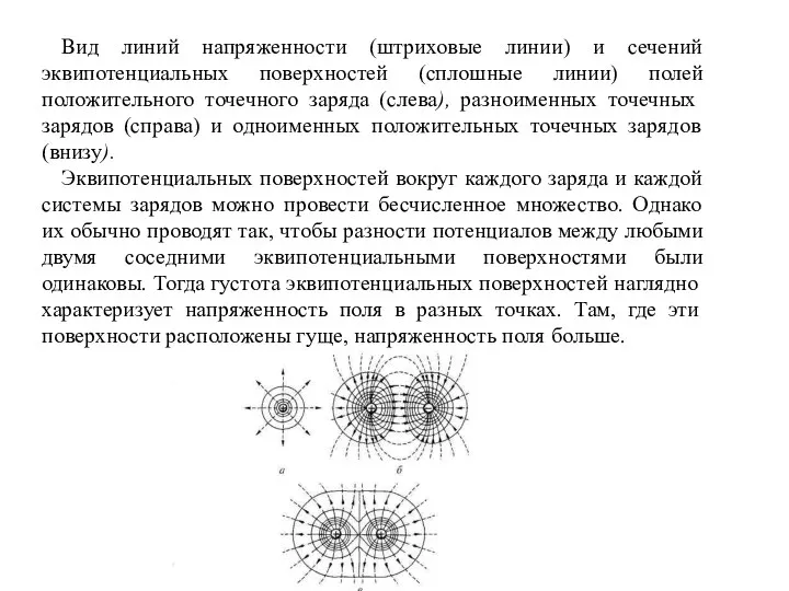 Вид линий напряженности (штриховые линии) и сечений эквипотенциальных поверхностей (сплошные линии)