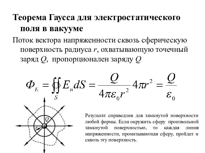 Теорема Гаусса для электростатического поля в вакууме Поток вектора напряженности сквозь