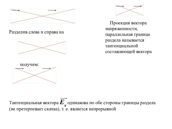 Проекция вектора напряженности, параллельная границе раздела называется тангенциальной составляющей вектора Разделив