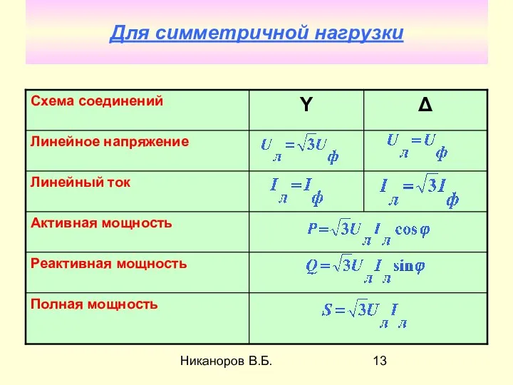 Никаноров В.Б. Для симметричной нагрузки