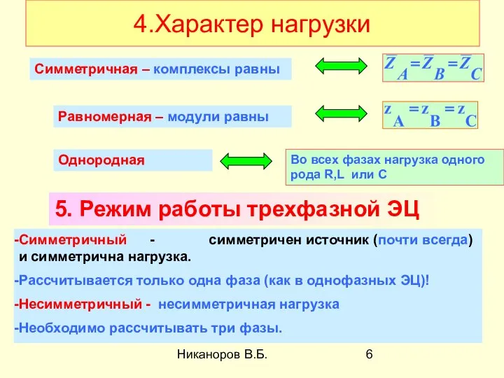 Никаноров В.Б. 4.Характер нагрузки Симметричная – комплексы равны Равномерная – модули