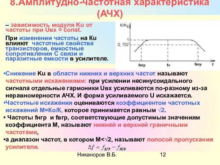 Никаноров В.Б. 8.Амплитудно-частотная характеристика (АЧХ) – зависимость модуля Ku от частоты