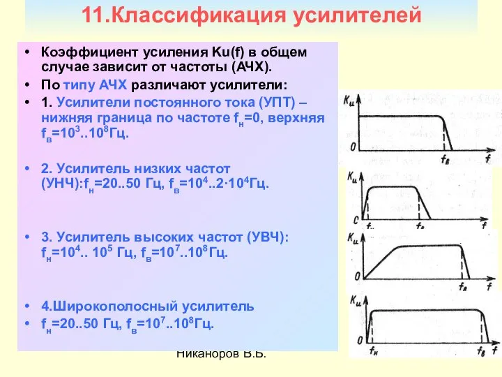 Никаноров В.Б. 11.Классификация усилителей Коэффициент усиления Ku(f) в общем случае зависит