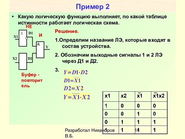 Разработал Никаноров В.Б. Пример 2 Какую логическую функцию выполняет, по какой