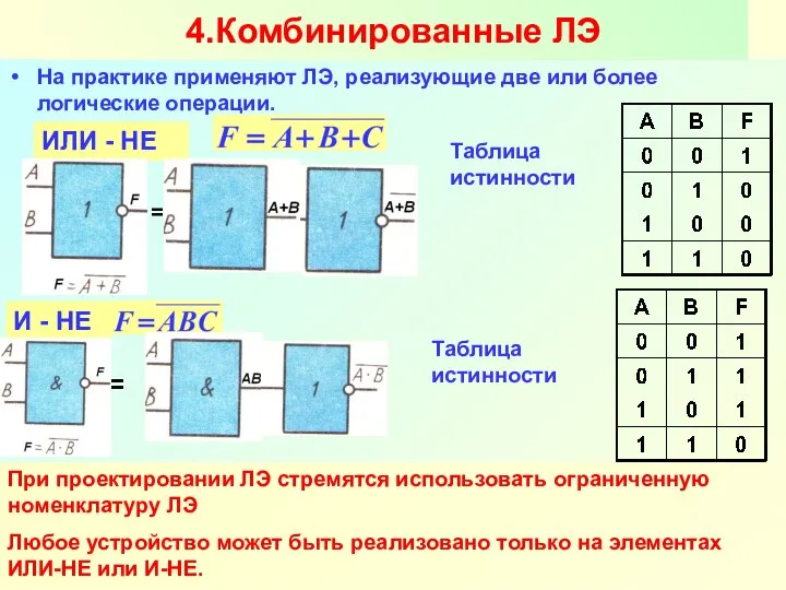 Разработал Никаноров В.Б. На практике применяют ЛЭ, реализующие две или более