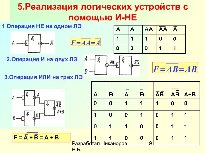 Разработал Никаноров В.Б. 5.Реализация логических устройств с помощью И-НЕ 1 Операция