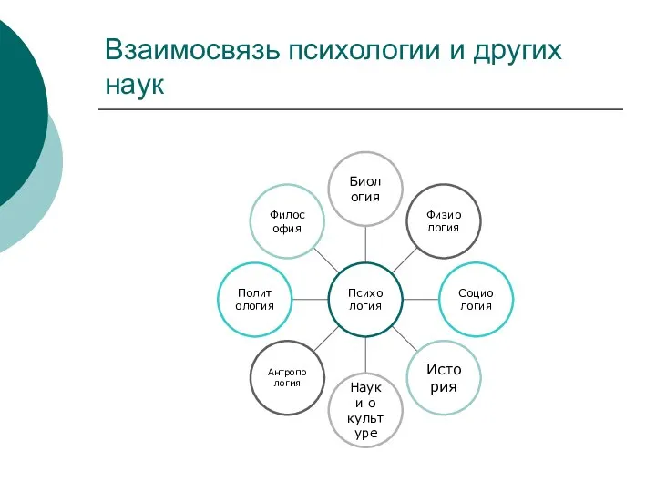 Взаимосвязь психологии и других наук