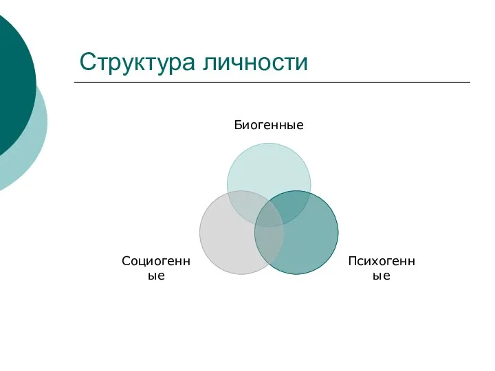 Структура личности