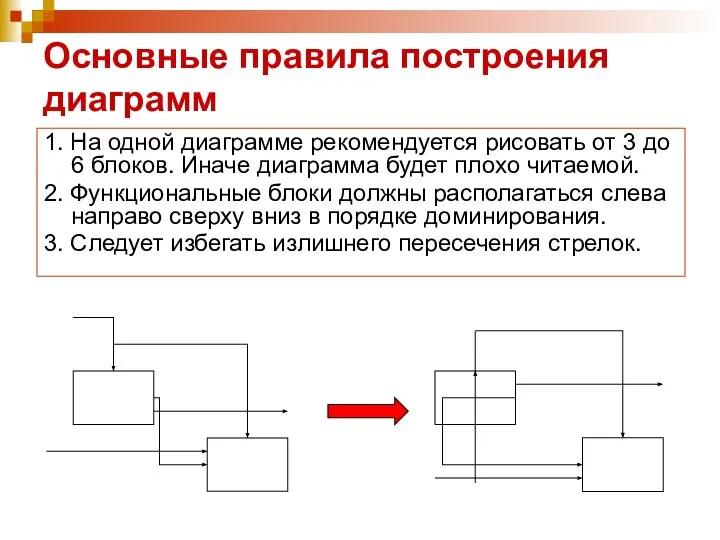 Основные правила построения диаграмм 1. На одной диаграмме рекомендуется рисовать от