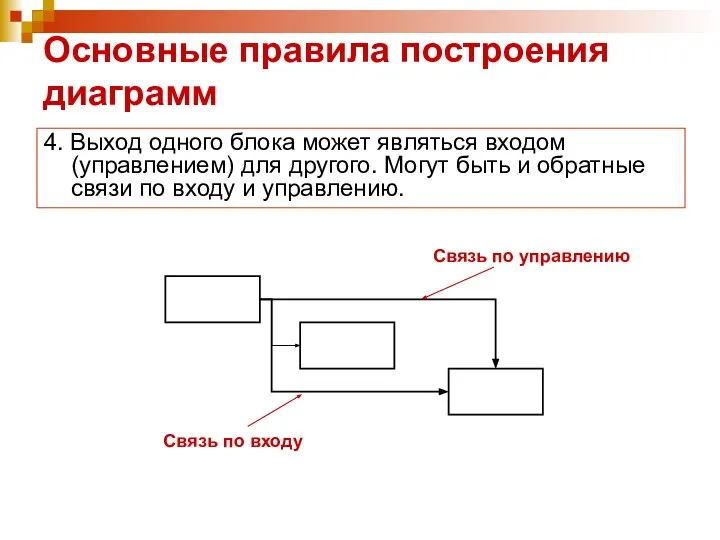 Основные правила построения диаграмм 4. Выход одного блока может являться входом