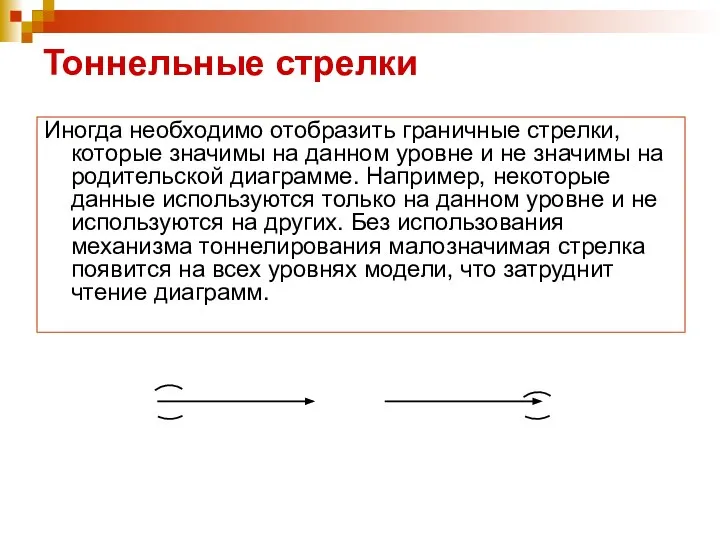 Тоннельные стрелки Иногда необходимо отобразить граничные стрелки, которые значимы на данном