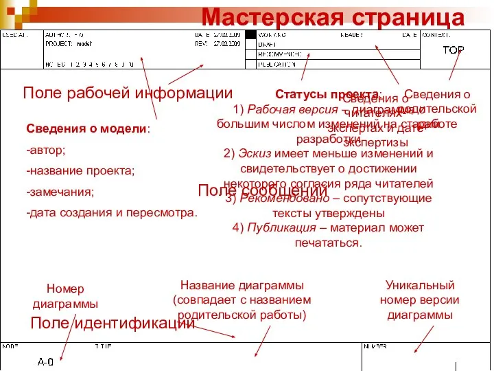 Мастерская страница Поле сообщений