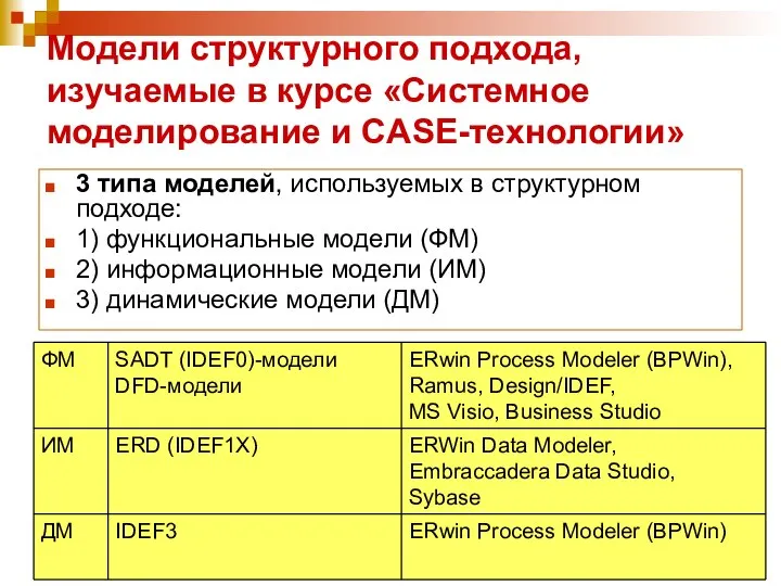 Модели структурного подхода, изучаемые в курсе «Системное моделирование и CASE-технологии» 3