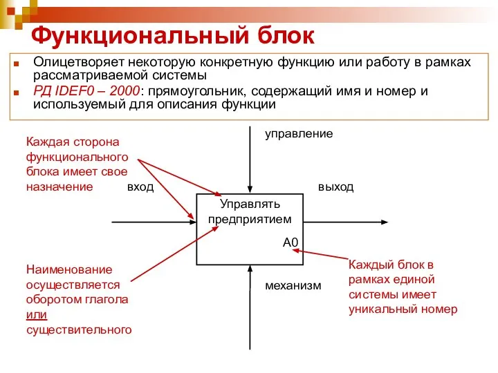 Функциональный блок Олицетворяет некоторую конкретную функцию или работу в рамках рассматриваемой