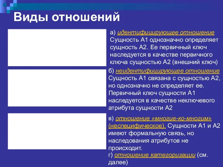 Виды отношений г) отношение категоризации (см. далее)