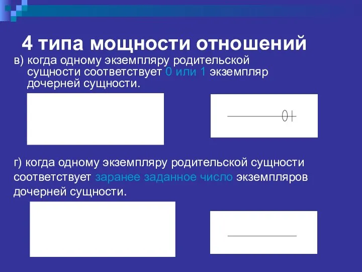 4 типа мощности отношений в) когда одному экземпляру родительской сущности соответствует