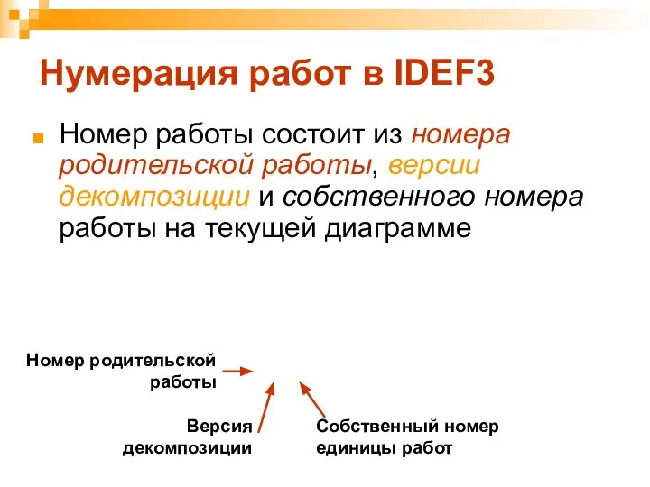 Нумерация работ в IDEF3 Номер работы состоит из номера родительской работы,