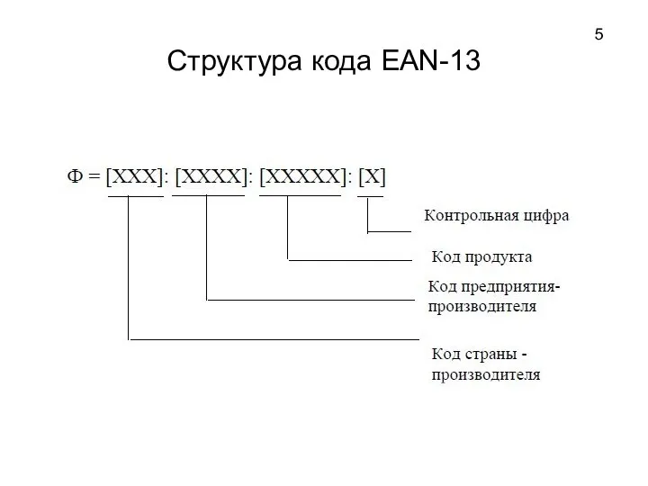 Структура кода EAN-13