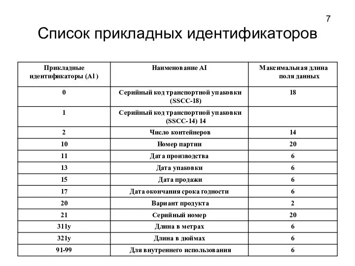 Список прикладных идентификаторов