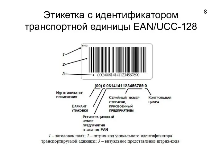 Этикетка с идентификатором транспортной единицы EAN/UCC-128