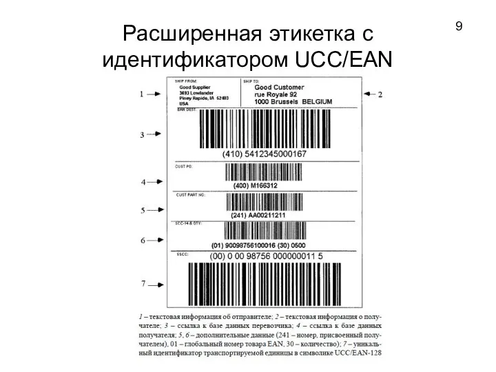 Расширенная этикетка с идентификатором UCC/EAN