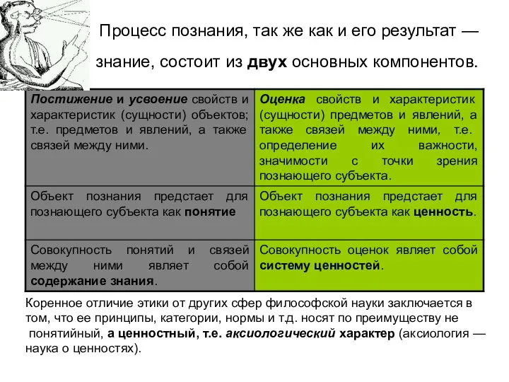 Процесс познания, так же как и его результат — знание, состоит